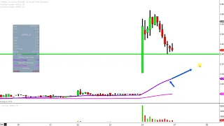 SCWORX CORP. Alliance MMA, Inc. - AMMA Stock Chart Technical Analysis for 08-24-18