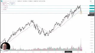 NASDAQ100 INDEX NASDAQ 100 Analysis: Can the NAZ Find Buyers?