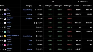 ETHEREUM Esta situacion es estremadamente peligrosa y negativa para el precio de #ethereum #eth 👉 Va a mas