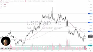 USD/CAD USD/CAD Analysis: USD Gives Up Gains on Monday