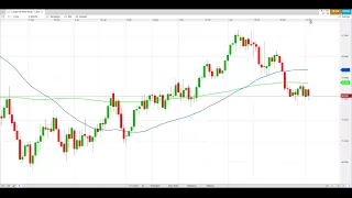 SCHNEIDER ELECTRIC Mish Schneider | Technical set-up: US crude oil, natural gas, silver and gold