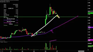 SCOR SE comScore Inc - SCOR Stock Chart Technical Analysis for 11-06-19