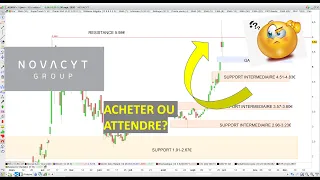 NOVACYT Analyse technique NOVACYT: quelle stratégie adopter après 180% de hausse depuis juin?