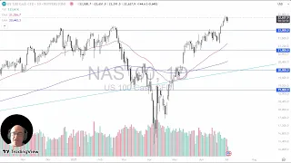 NASDAQ100 INDEX NASDAQ 100 Analysis: NASDAQ 100 Continues to Look for Higher Levels