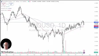 AUD/USD AUD/USD Analysis: Australian Dollar Jumps After RBA Announcement