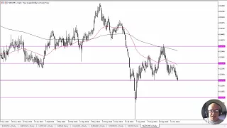 NZD/CHF NZD/CHF Forecast October 29, 2024