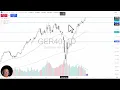 DAX Analysis: Can Germany Continue Higher?