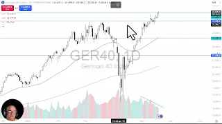 DAX40 PERF INDEX DAX Analysis: Can Germany Continue Higher?