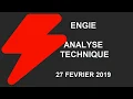 Avis d’Expert Engie: Turbo Infini Put 89RBB