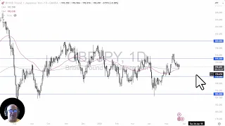 GBP/JPY GBP/JPY Analysis: British Pound Stable Against the Yen