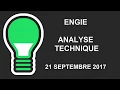 Avis d’Expert Engie: Turbo Infini Call ID60B