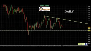 EUR/JPY I livelli salienti di EURJPY 03.05.2019