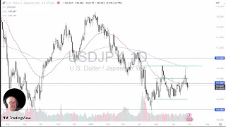 USD/JPY USD/JPY Analysis: US Dollar Trying to Bottom Against the Yen