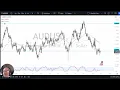 AUD/USD Forecast November 29, 2024