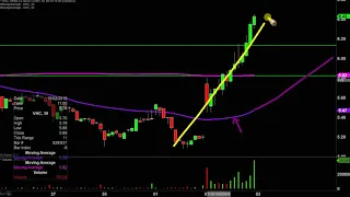 VIRNETX HOLDING CORP VirnetX Holding Corp - VHC Stock Chart Technical Analysis for 10-02-2019