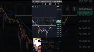 BITCOIN Mercado al alza - Análisis del SP500 y Bitcoin ¿Seguirá subiendo?