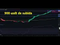 #Ethereum 1000 #USDT de subida en 7 dias 👉 ¿Y ahora que pasara con el #ethereumprice #eth #ethusdt?