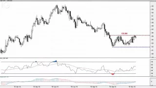 CHF/JPY CHF-JPY 14/10/2015