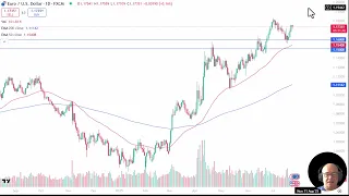EUR/USD EUR/USD Analysis: Euro Pulls Back Slightly