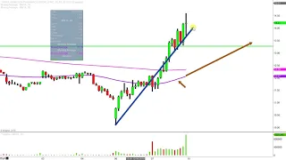 MOMENTA PHARMACEUTICALS INC. Momenta Pharmaceuticals, Inc. - MNTA Stock Chart Technical Analysis for 12-07-18