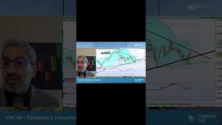 CAC40 INDEX #cac40 : pas de panique