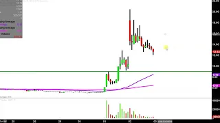 ARCA BIOPHARMA INC. ARCA biopharma, Inc. - ABIO Stock Chart Technical Analysis for 05-02-2019