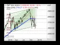 S&P500 bricht aus Trendkanal aus! - Chart Flash 17.12.2018