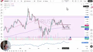 EUR/USD EUR/USD Price Analysis: Euro Continues to Trade Back and Forth