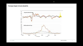 NASDAQ100 INDEX DAX, S&amp;P 500, Gold, Nasdaq 100: Greift das Dezember-Phänomen wieder?