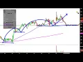 NEWLINK GENETICS - NewLink Genetics Corporation - NLNK Stock Chart Technical Analysis for 09-18-2019