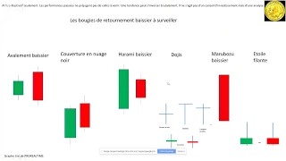 AVENIR TELECOM AVENIR TELECOM et DBV TECHNOLOGIES: Les sessions "Live!" de Trado