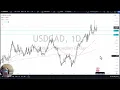 USD/CAD Forecast December 4, 2024