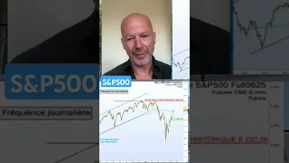 S&P500 INDEX S&amp;P500 Reprise prononcée mais marché  sur-acheté #sp500 #sp500trading #bourse #finance #actualités