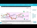 EUR/CHF: Analyse technique et stratégies [08/04/18]