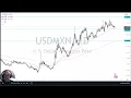 USD/MXN - USD/MXN Analysis - Will the Peso Ever Get Relief? (December 13, 2024)