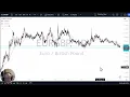 EUR/GBP Forecast December 3, 2024