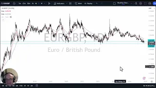 EUR/GBP EUR/GBP Forecast December 3, 2024