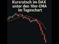 DAX 11.06.2025 - Rutscht unter 10er-EMA im Tageschart - ING MARKETS Morning Call
