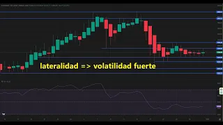 ETHEREUM #ethereum la tranquilidad que precede al volatilidad 👉se avecinan grandes fluctuaciones #eth #ethusd