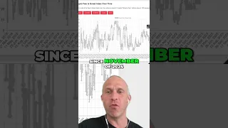 BITCOIN Bitcoin Extreme Greed: Will History Repeat? #Bitcoin #ExtremeGreed #CryptoMarket