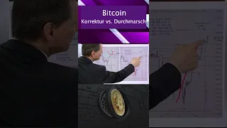 BITCOIN Bitcoin: Korrektur vs. Durchmarsch