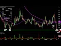 NEWLINK GENETICS - NewLink Genetics Corporation - NLNK Stock Chart Technical Analysis for 10-01-2019