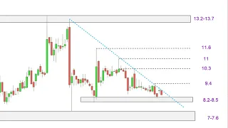 NICOX #NICOX $COX: analyse technique, investissement et idées de #trading [27/05/18]