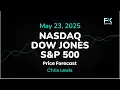 NASDAQ100 INDEX - Nasdaq 100, S&P 500, Dow Jones Price Forecast Today: NDX, SPX, DJIA Technical Analysis (May 23)