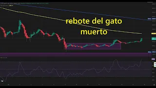 ETHEREUM #ethereum #eth #ethusd #ethereumcrash 👉 #grafico 4 horas, diario y semanal 👉 rebote del gato muerto