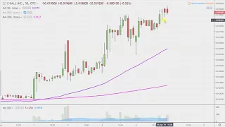 KALI INC. KALY Kali, Inc. - KALY Stock Chart Technical Analysis for 04-05-2019