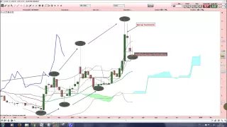 QUANTUM GENOMICS Le cours de quantum genomics perd 33%. Que dit l'analyse technique?