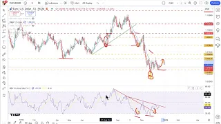 Michael Kramer  @Themarketchronicles | Markets await Fed rate decision