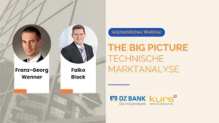 DAX40 PERF INDEX Dax am Limit? Wenn Bilanz und Chart dasselbe flüstern