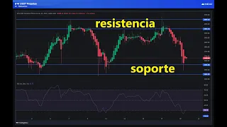 ETHEREUM #Ethereum 4100 resistencia 3500 soporte 👉 se ha parado la subida 👉 ¿ahora que hacemos? #eth #ethusdt